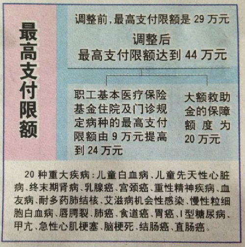 弥勒济南医保卡怎么报销(济南医保卡怎么报销住院费用)