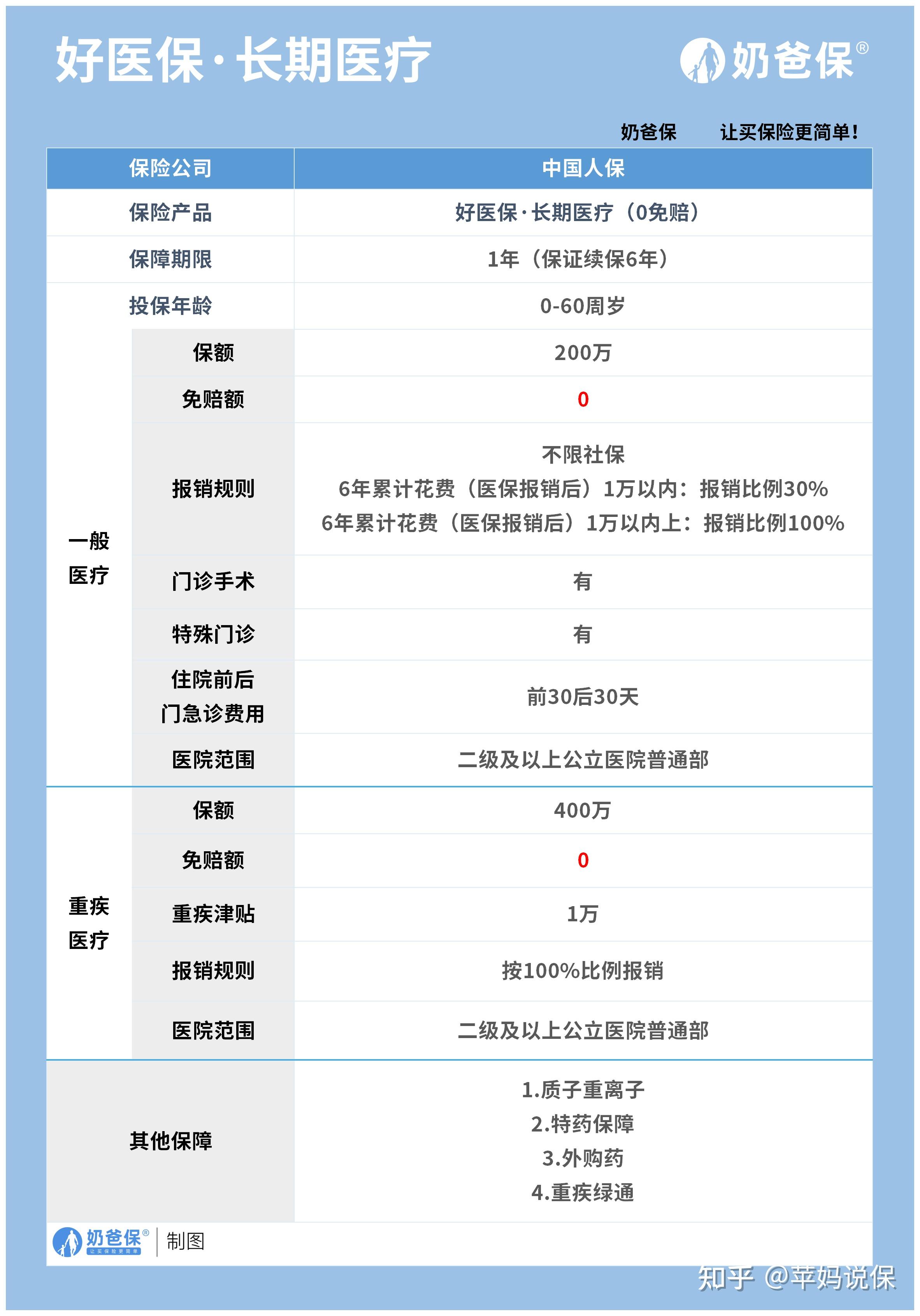 弥勒医保卡提现方法支付宝(医保卡怎么在支付宝提现)