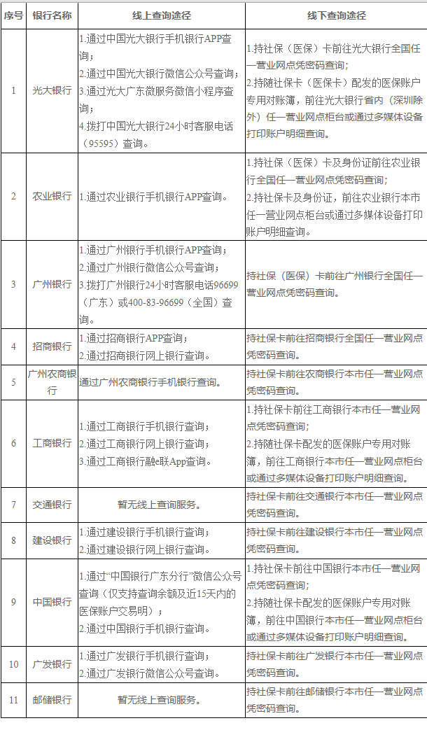 弥勒广州医保卡的钱怎么取出来(广州医保账户余额可以取出来吗)