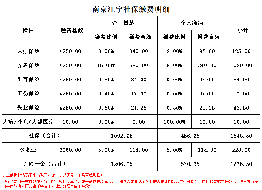 弥勒南京医保卡余额转到异地怎么转(谁能提供南京医保卡的钱怎么转到别的城市？)