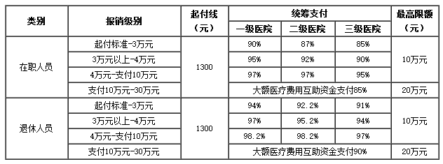 弥勒医保卡里的现金如何使用(谁能提供医保卡现金支付是什么意思？)