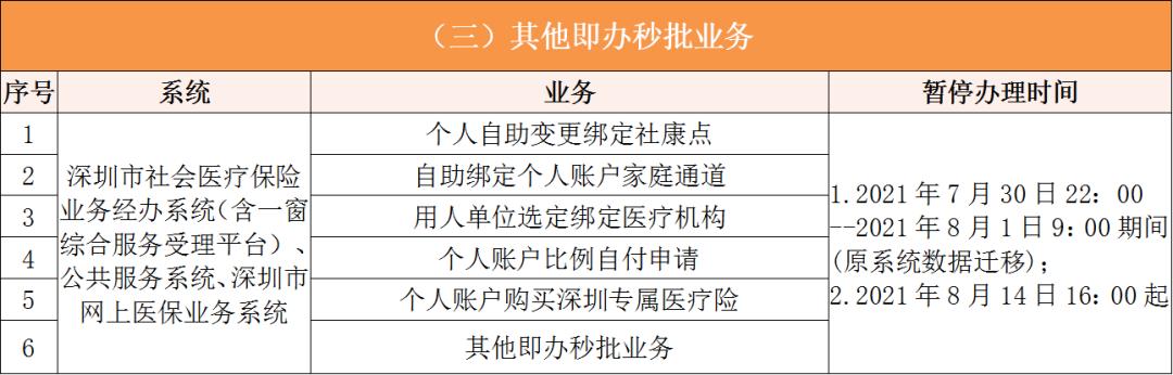 弥勒深圳医保卡提取现金方法(谁能提供深圳医保卡里的钱怎么取现？)