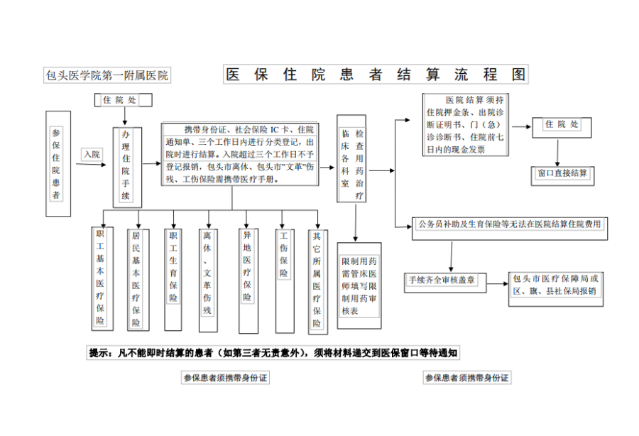 弥勒独家分享医保卡取现金流程图的渠道(找谁办理弥勒医保卡取现金流程图唯欣qw413612助君取出？)