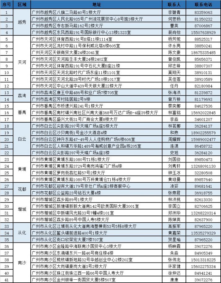 弥勒独家分享广州医保卡换现金联系方式的渠道(找谁办理弥勒广州医保卡换领和补发在什么地址？)