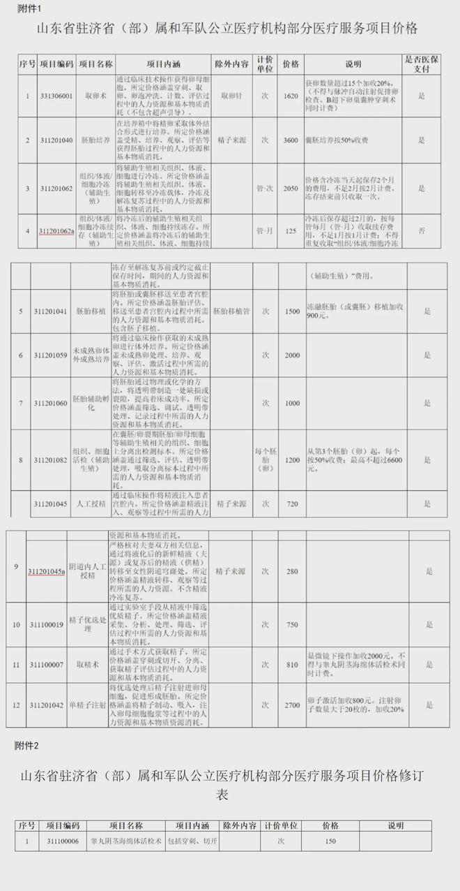 弥勒独家分享山东医保卡最新政策的渠道(找谁办理弥勒山东省医保卡报销政策？)