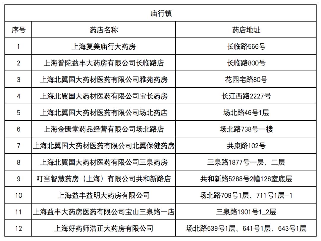 弥勒最新去药店直接说套医保卡方法分析(最方便真实的弥勒什么药店愿意给你套医保卡方法)