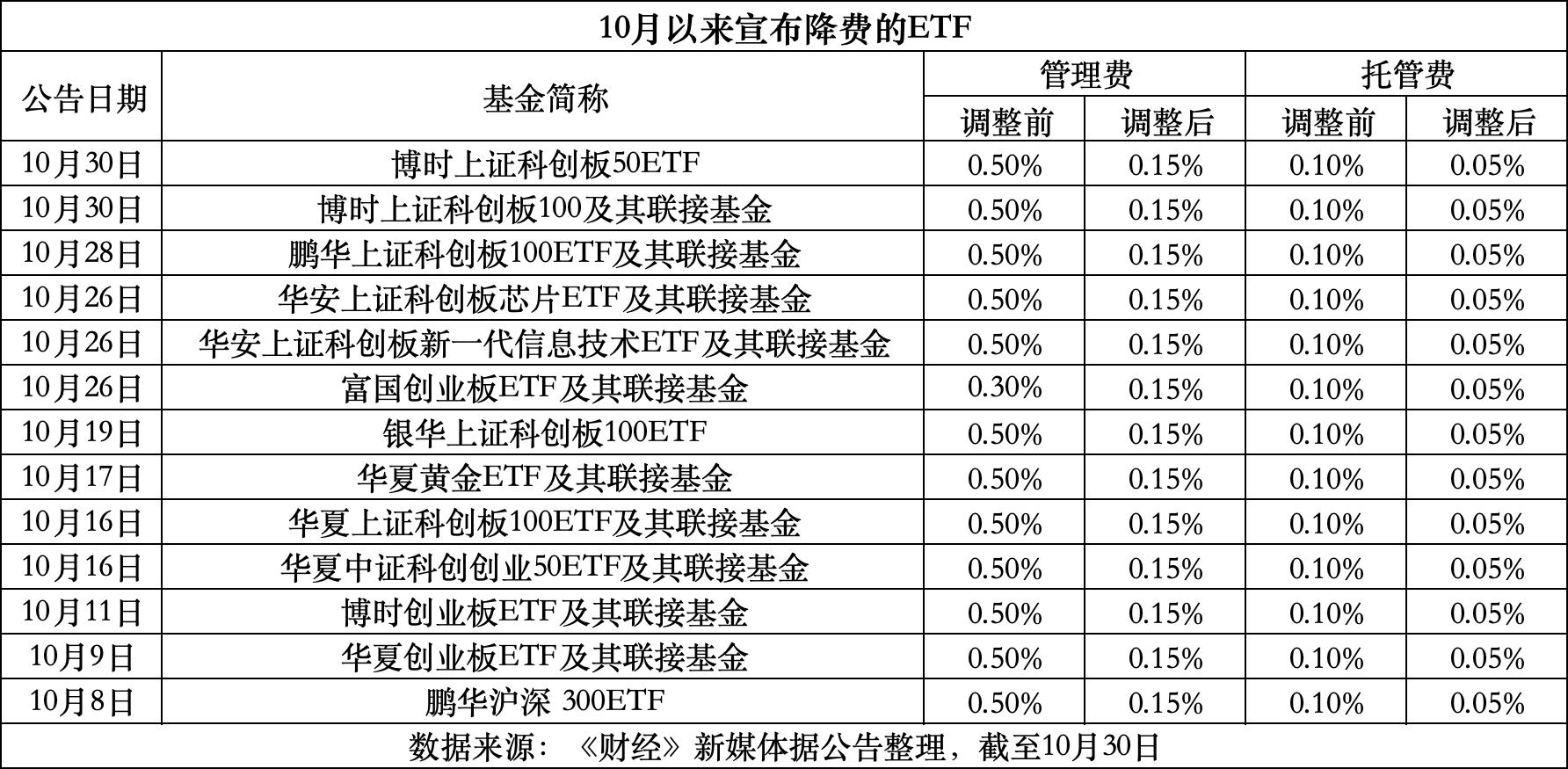弥勒最新费率1.5%是多少钱方法分析(最方便真实的弥勒费率146%是多少方法)