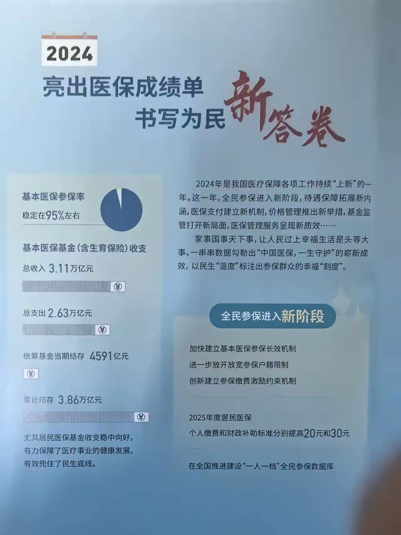 弥勒最新医保报销85%怎么算方法分析(最方便真实的弥勒医保报销85%具体计算方法)