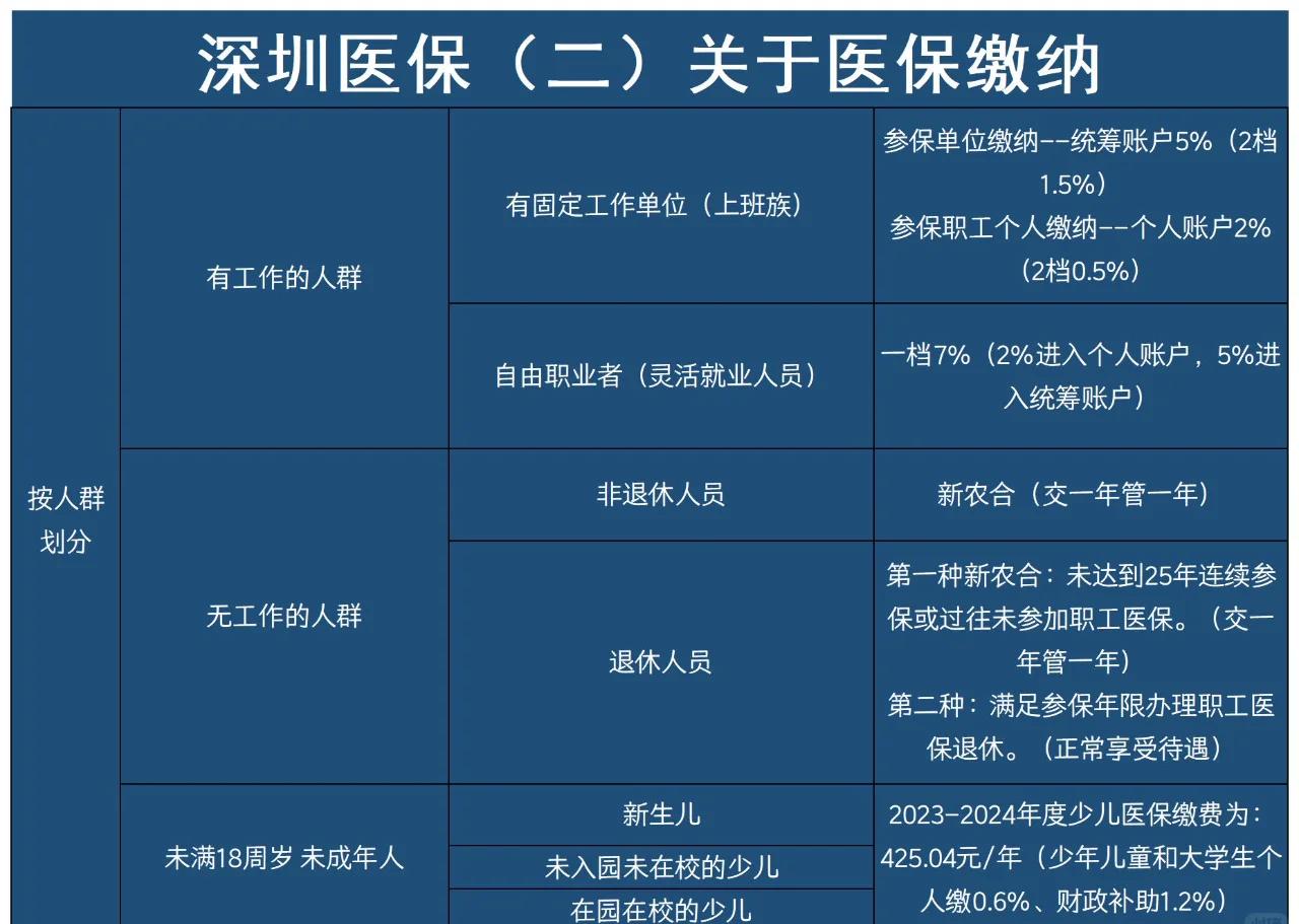 弥勒最新深圳医保提取方法分析(最方便真实的弥勒深圳医保提取秒到嶶新qw413612兑现钱来方法)
