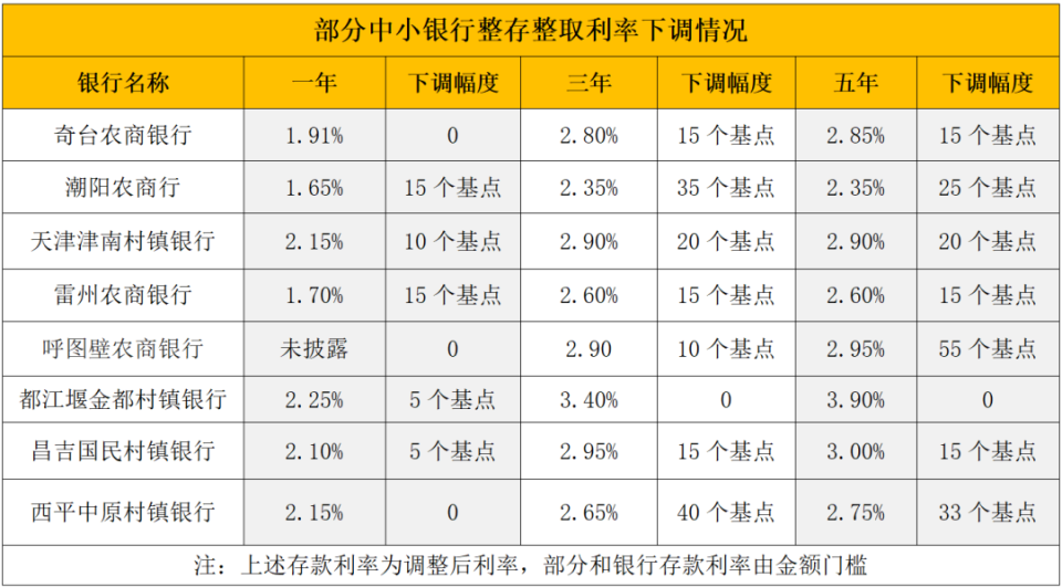 弥勒最新亿联银行6%存款规则方法分析(最方便真实的弥勒亿联银行的存款利息是多少方法)