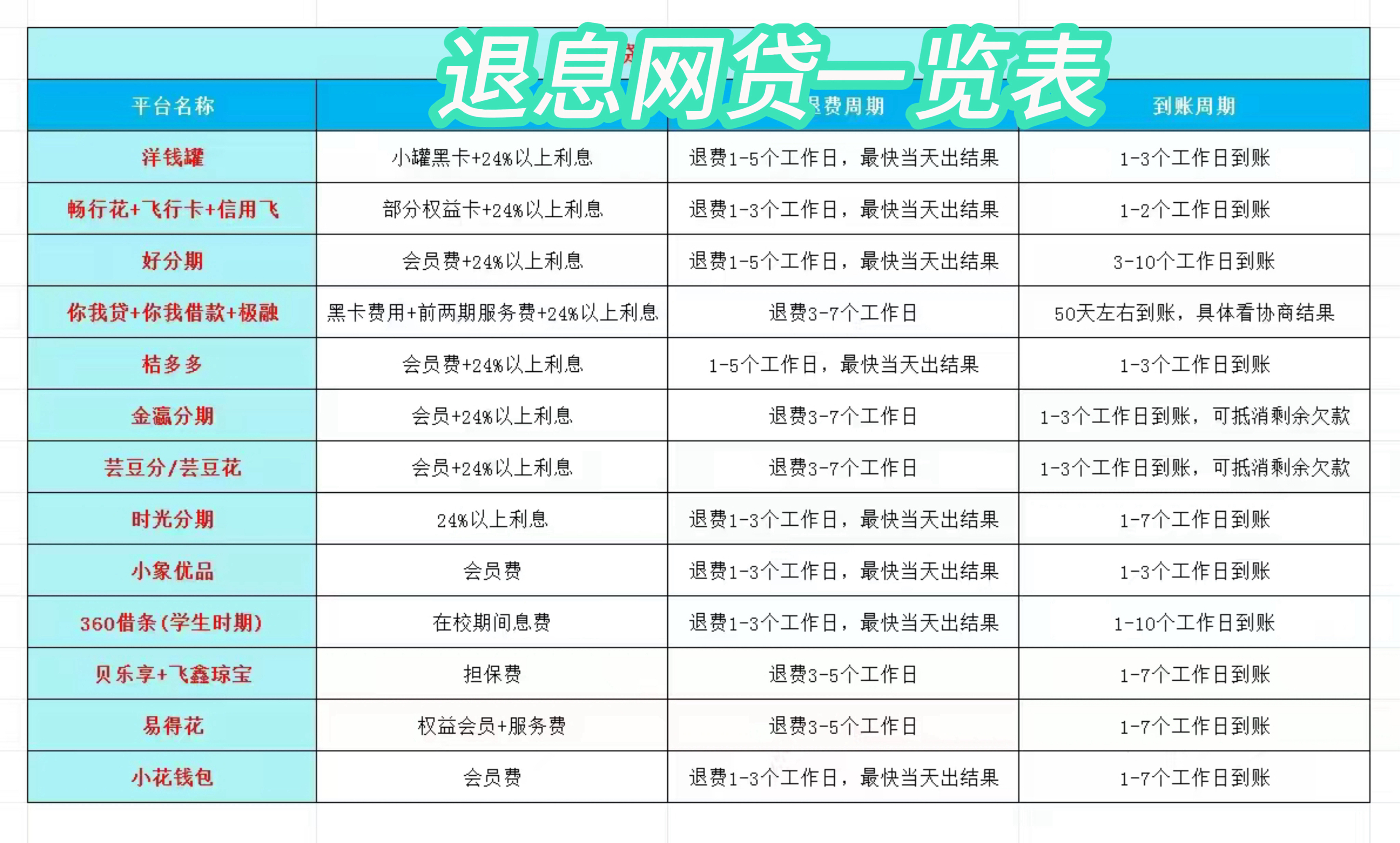 弥勒最新贷款中介收20%服务费方法分析(最方便真实的弥勒贷款中介服务费20个点违法吗方法)
