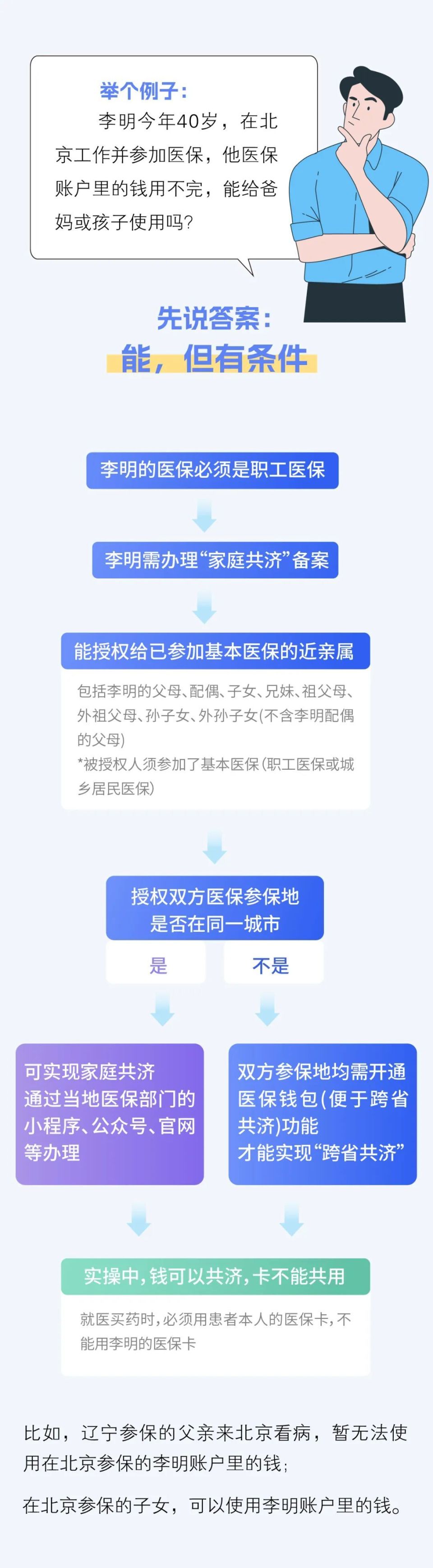 弥勒最新医保换现金违法吗方法分析(最方便真实的弥勒刷医保卡换现金有联系方式吗方法)