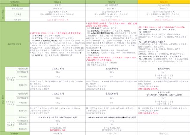弥勒最新惠民保险怎么买方法分析(最方便真实的弥勒惠民保险怎么报销方法)