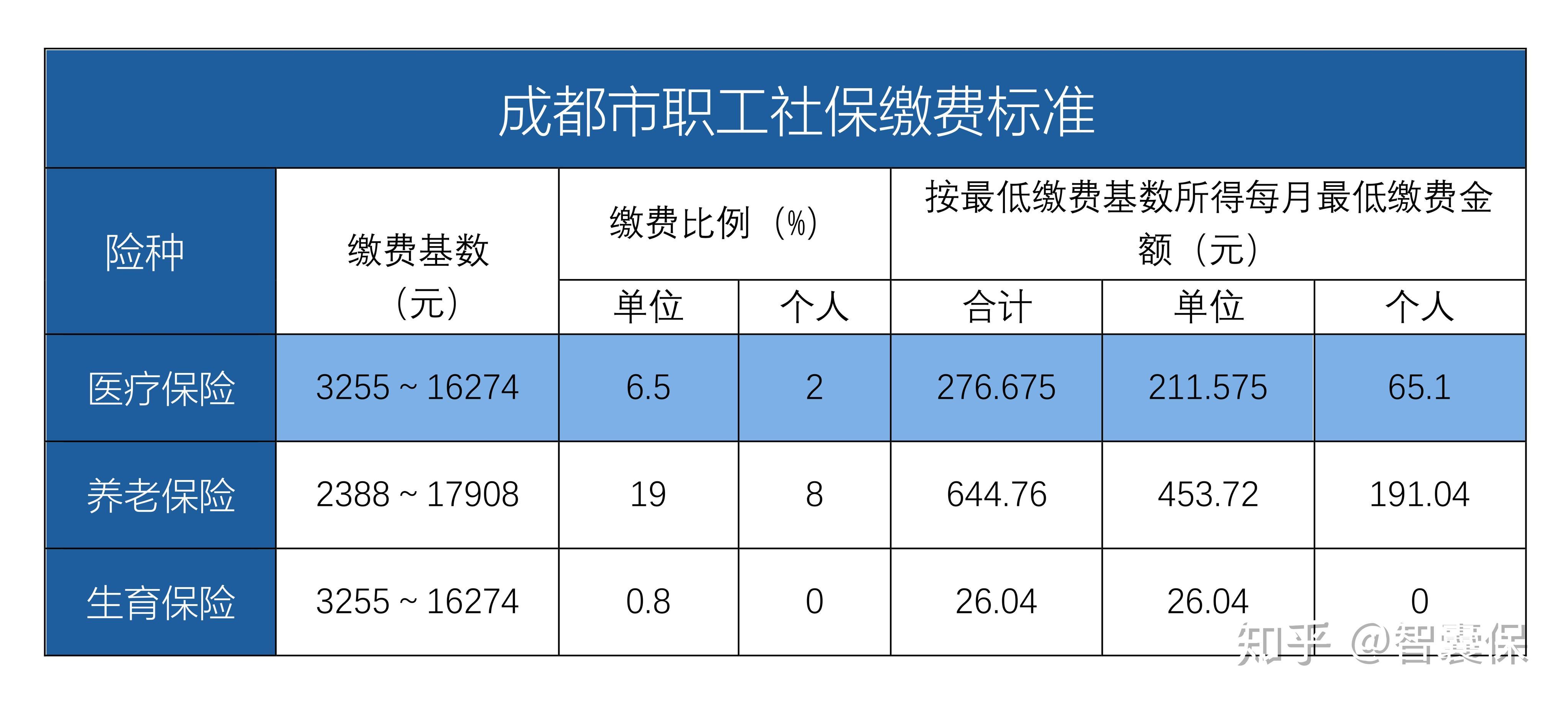 弥勒最新找中介10分钟提取医保成都方法分析(最方便真实的弥勒成都中介提取公积金方法)